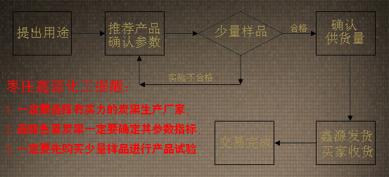 �����aƷ��;���x��ɫ��̿�����̈D