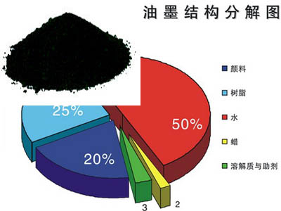 ˮ����ī����ɫ��̿��