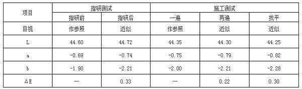 �h��̿��������ƽ�h��ɫ�{�еđ��Üyԇ�Y��