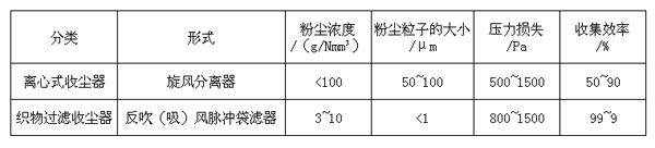 �۰���ɫ�{��̿���ռ��O��ıȌ�