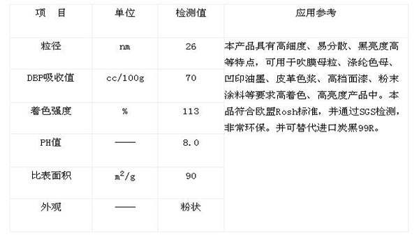復(fù)合油墨專用炭黑的指標(biāo)