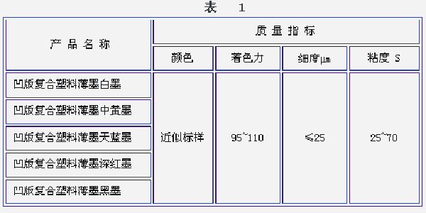 不同的復(fù)合油墨質(zhì)量指標(biāo)