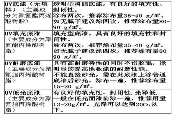 ��ͬUV�����B