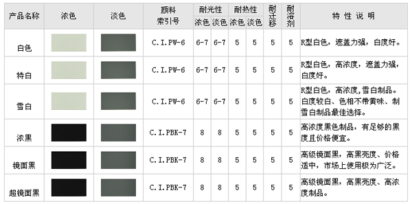 能用到炭黑的色片種類(lèi)