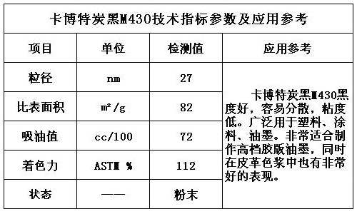 卡博特炭黑M430技術指標參數及應用參考