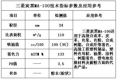 三菱炭黑MA-100技術指標參數及應用參考表