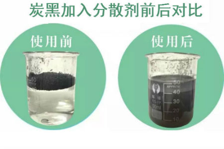 炭黑加入分散劑前后對比圖